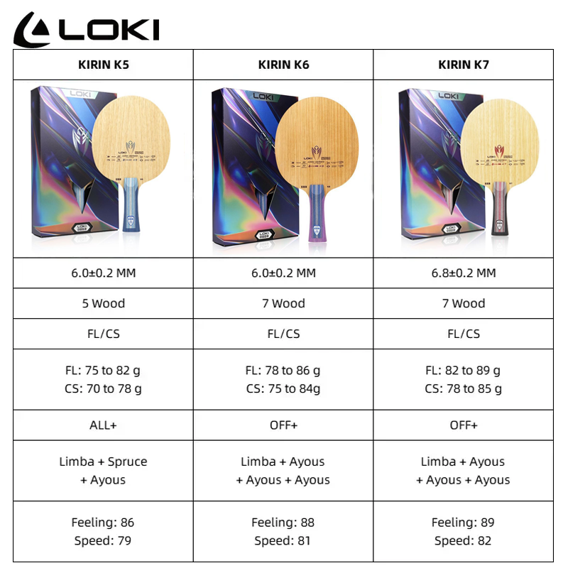 LOKI Kirin K5 K6 K7 Bilah Teni - Table Tennis Loki ulasan dan harga